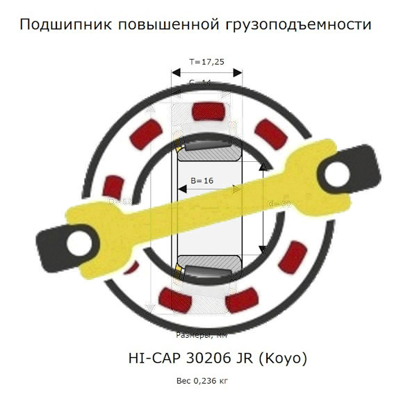 Подшипник повышенной грузоподъемности 30х62х16/14 мм, конический роликовый на вал 30 мм. Артикул HI-CAP 30206 JR (Koyo) - детальная фотография
